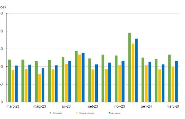 grafic index grans superficies