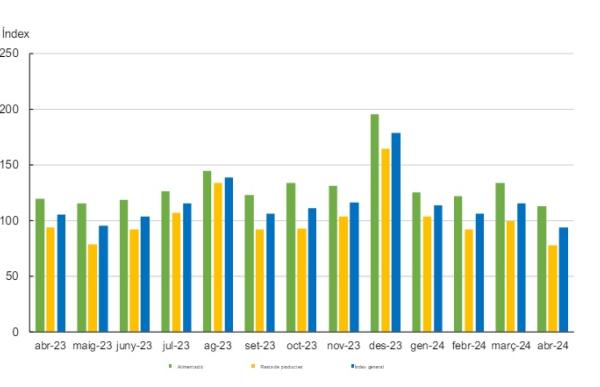 grafic index superficies abril