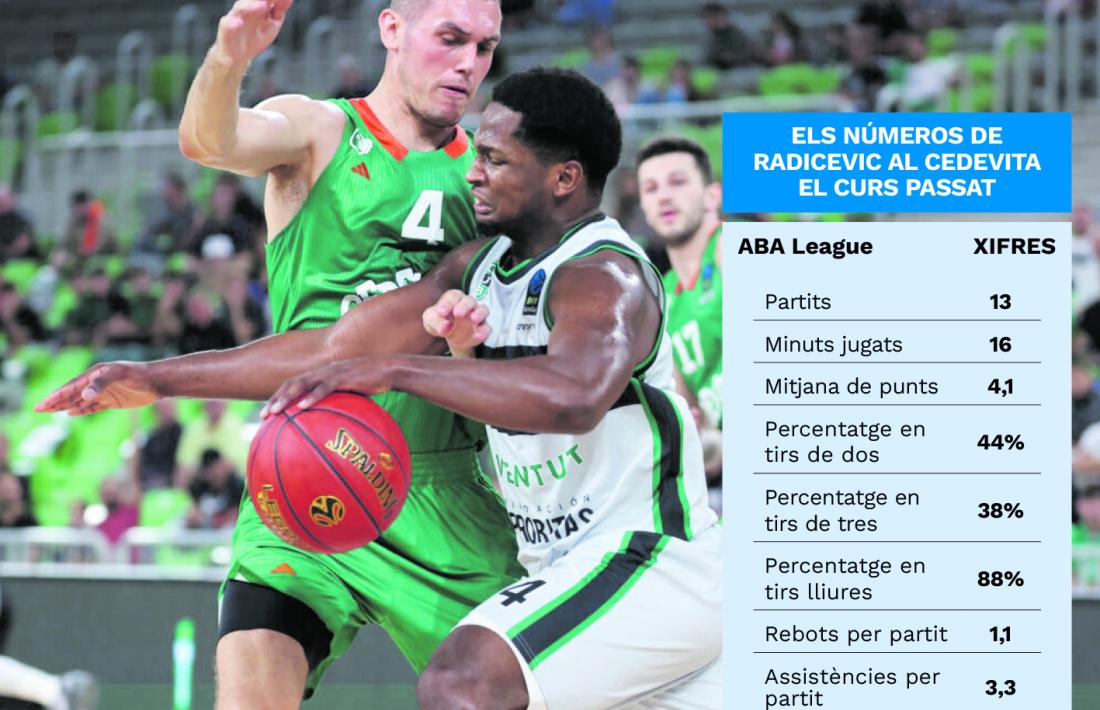 Nikola Radicevic, amb el Cedevita Olimpija, defensant Andrés Feliz quan jugava al Joventut Badalona.