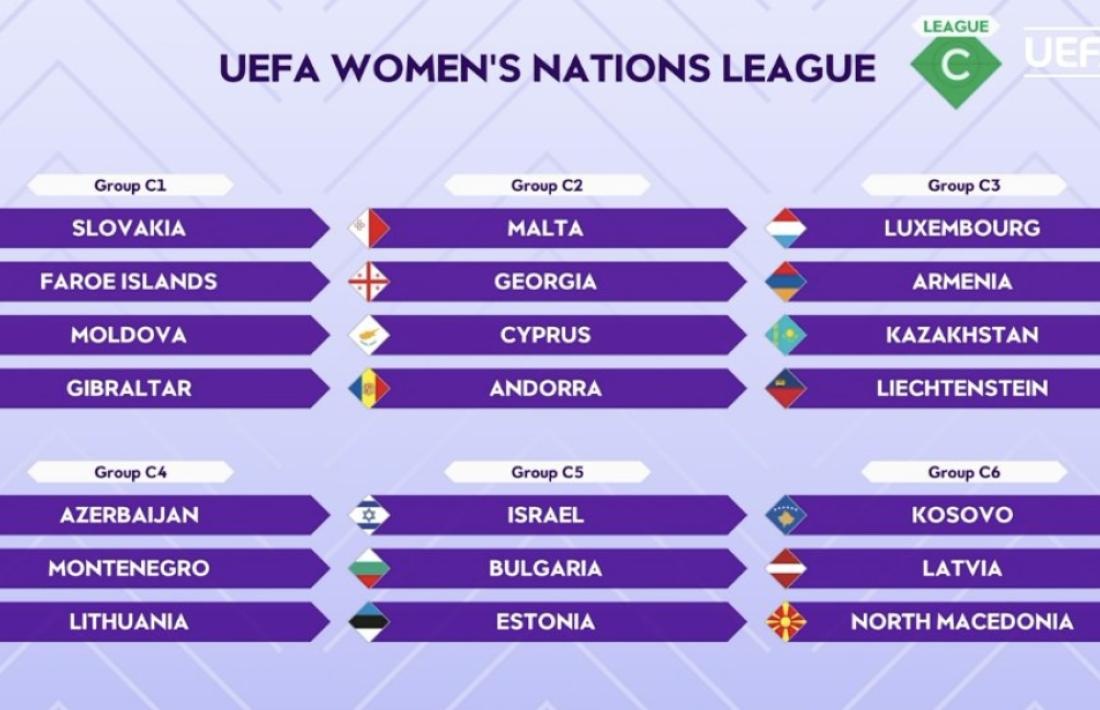 Quadre sorteig de la UEFA Women's Nations League.