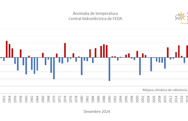 p. 06-1 grafic temps