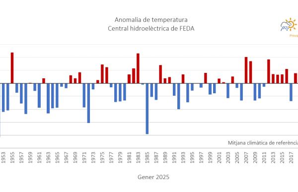 173584_anomalia