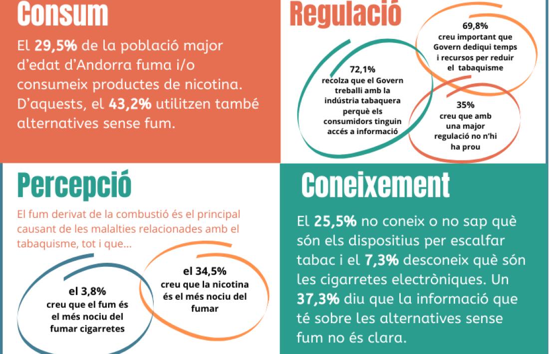 Infografia de l'estudi elaborat per ODEC.